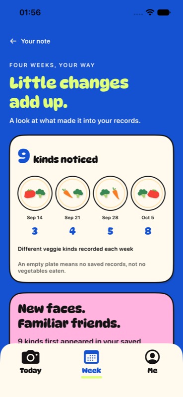 Four-week review showing nine unique veggie kinds overall and four weekly plates with three, four, five, and eight kinds.